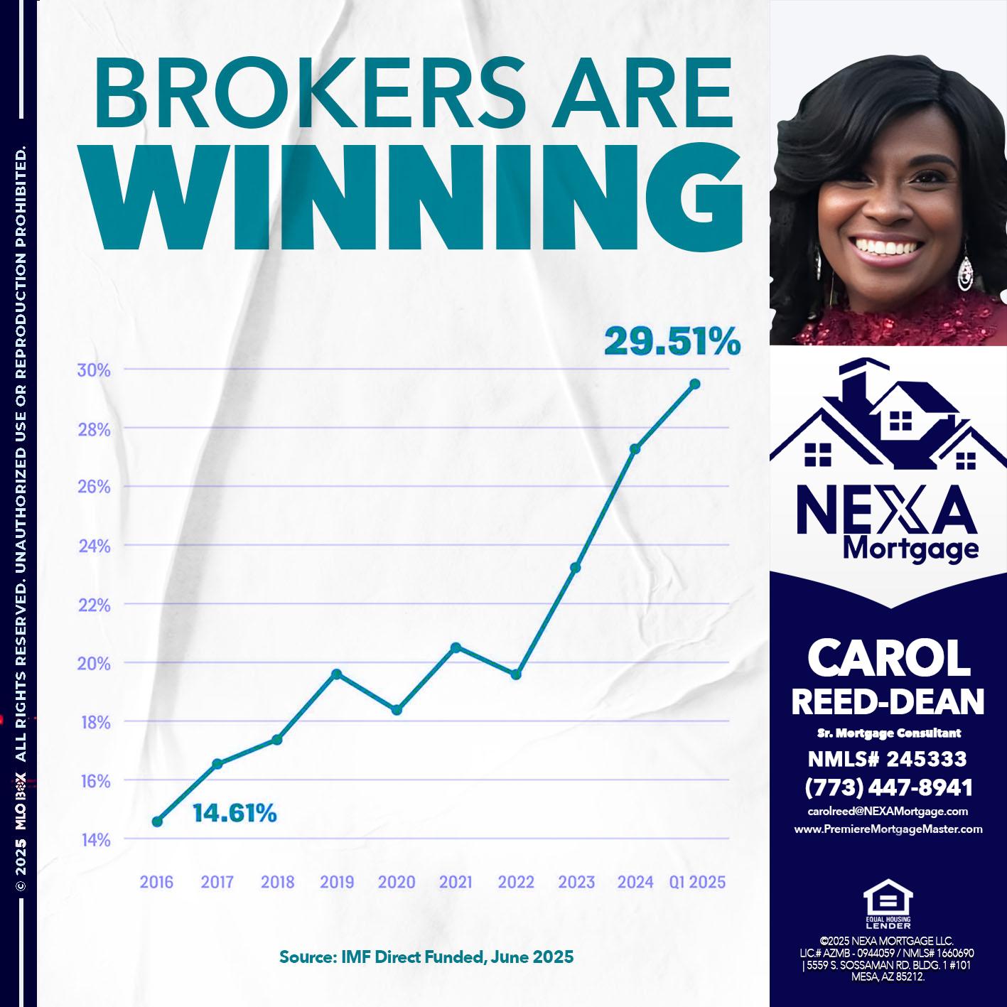 BROKERS ARE WINNING - Carol Dean -Sr. Mortgage Consultant