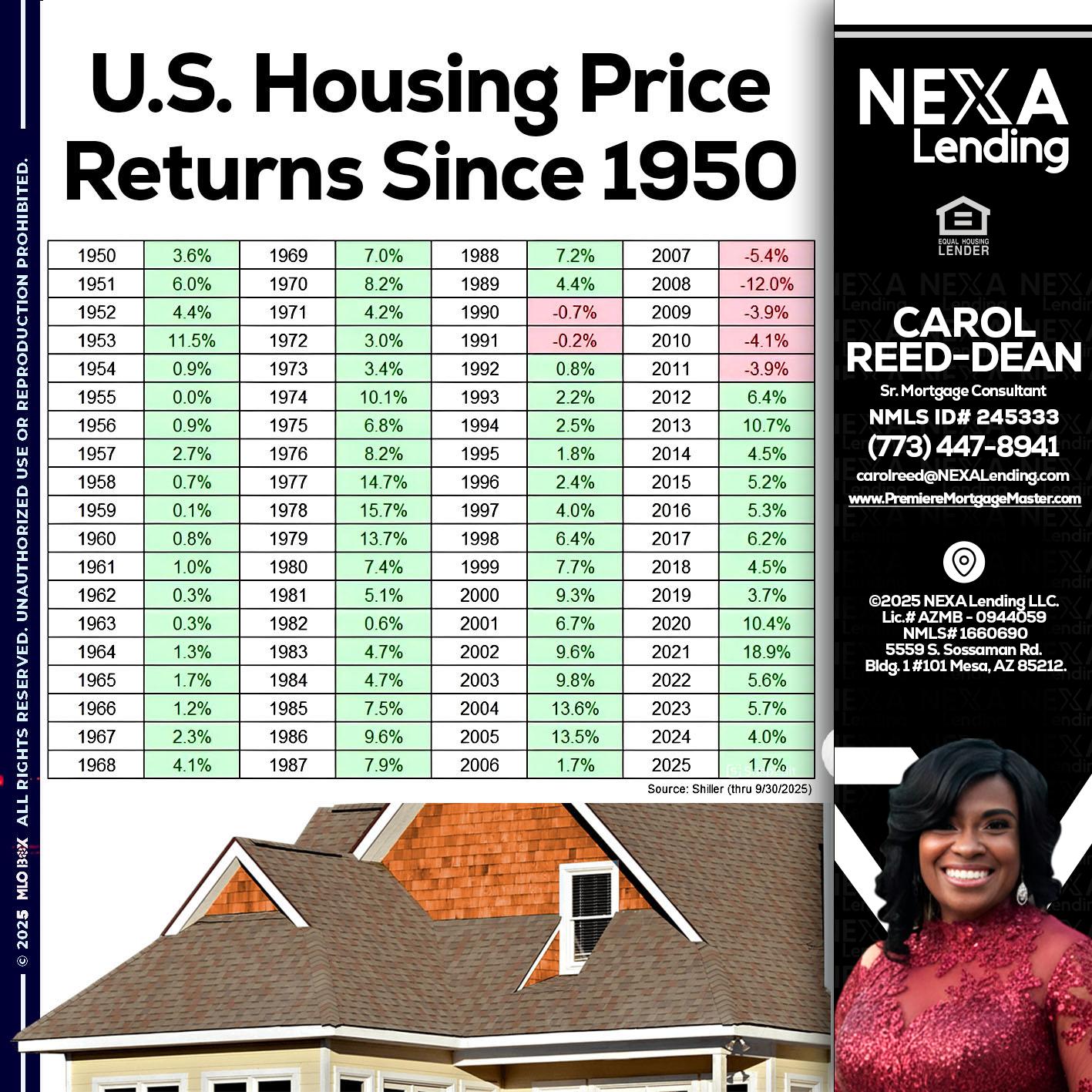 us housing price - Carol Dean -Sr. Mortgage Consultant