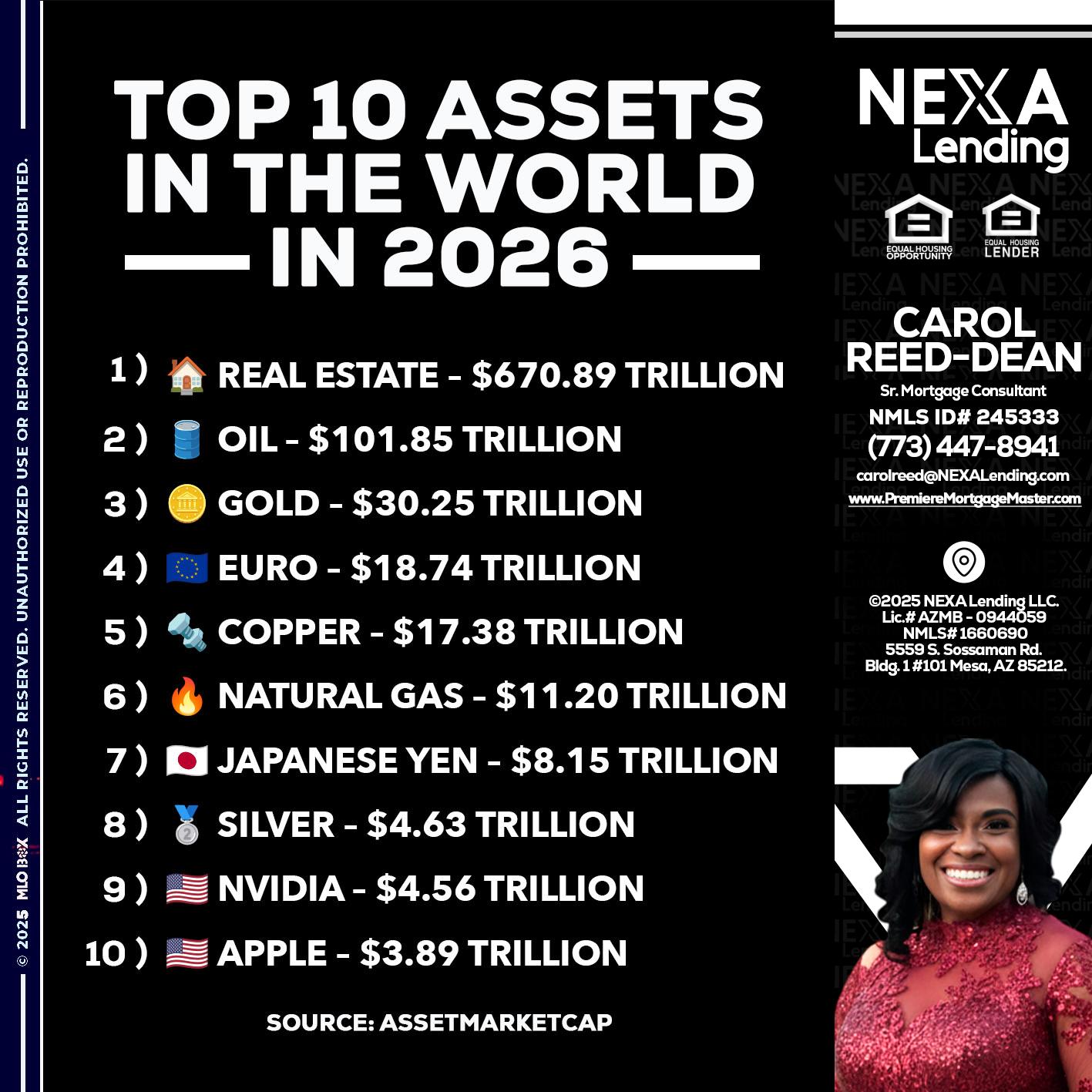 top 10 - Carol Dean -Sr. Mortgage Consultant