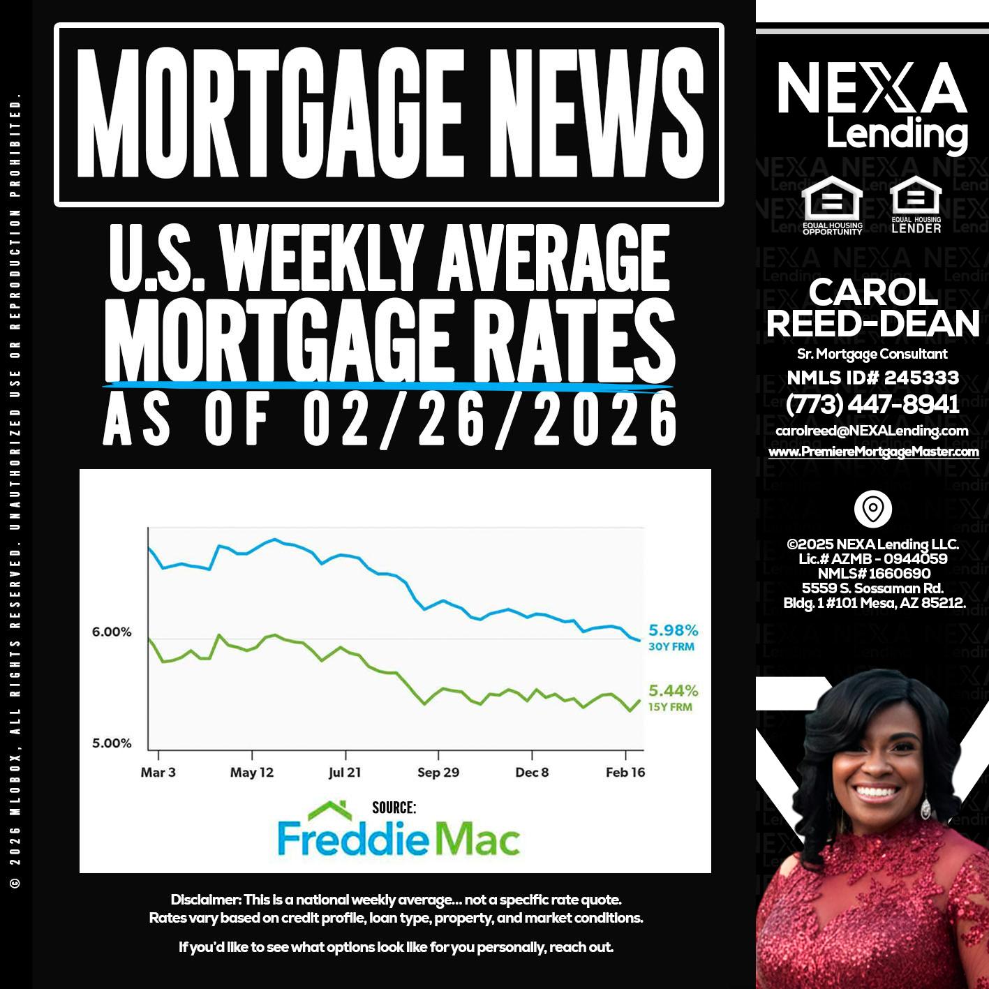mortgage news - Carol Dean -Sr. Mortgage Consultant