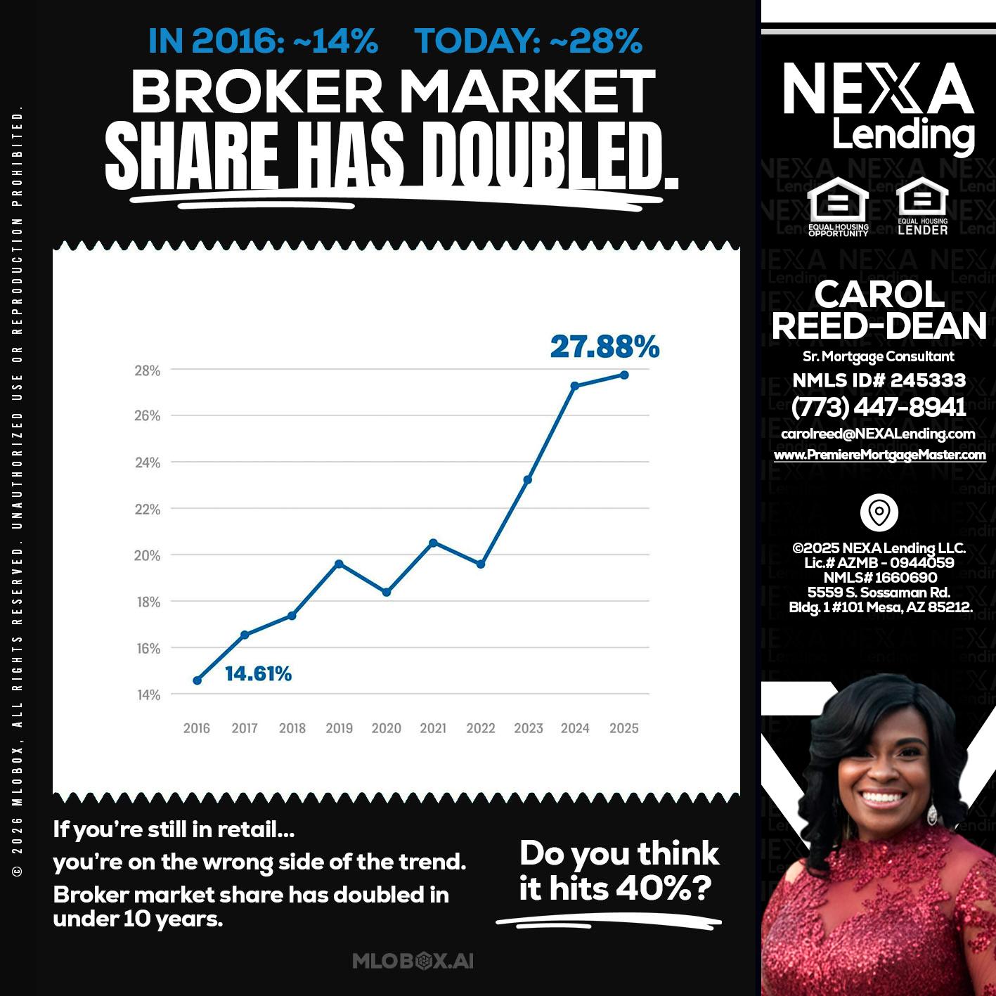 BROKER MARKET - Carol Dean -Sr. Mortgage Consultant