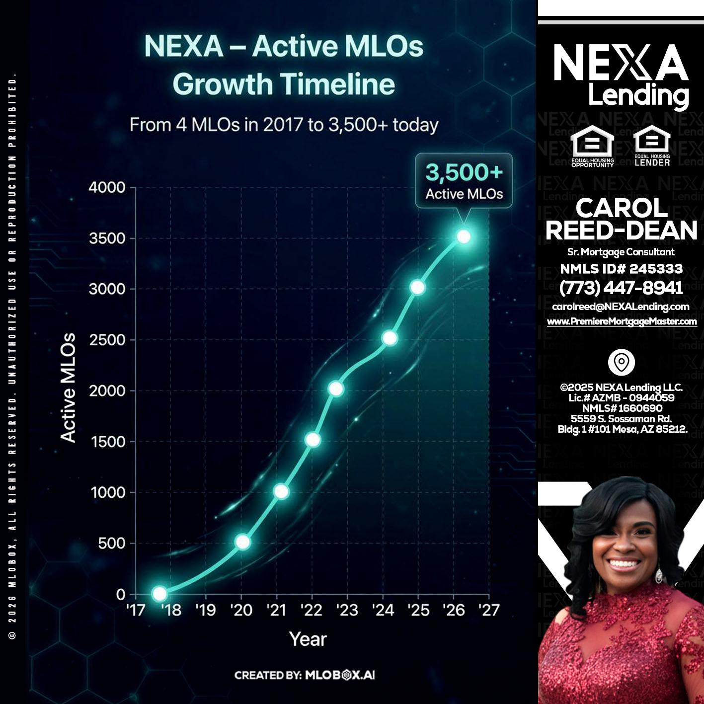 3500 MLOs - Carol Dean -Sr. Mortgage Consultant
