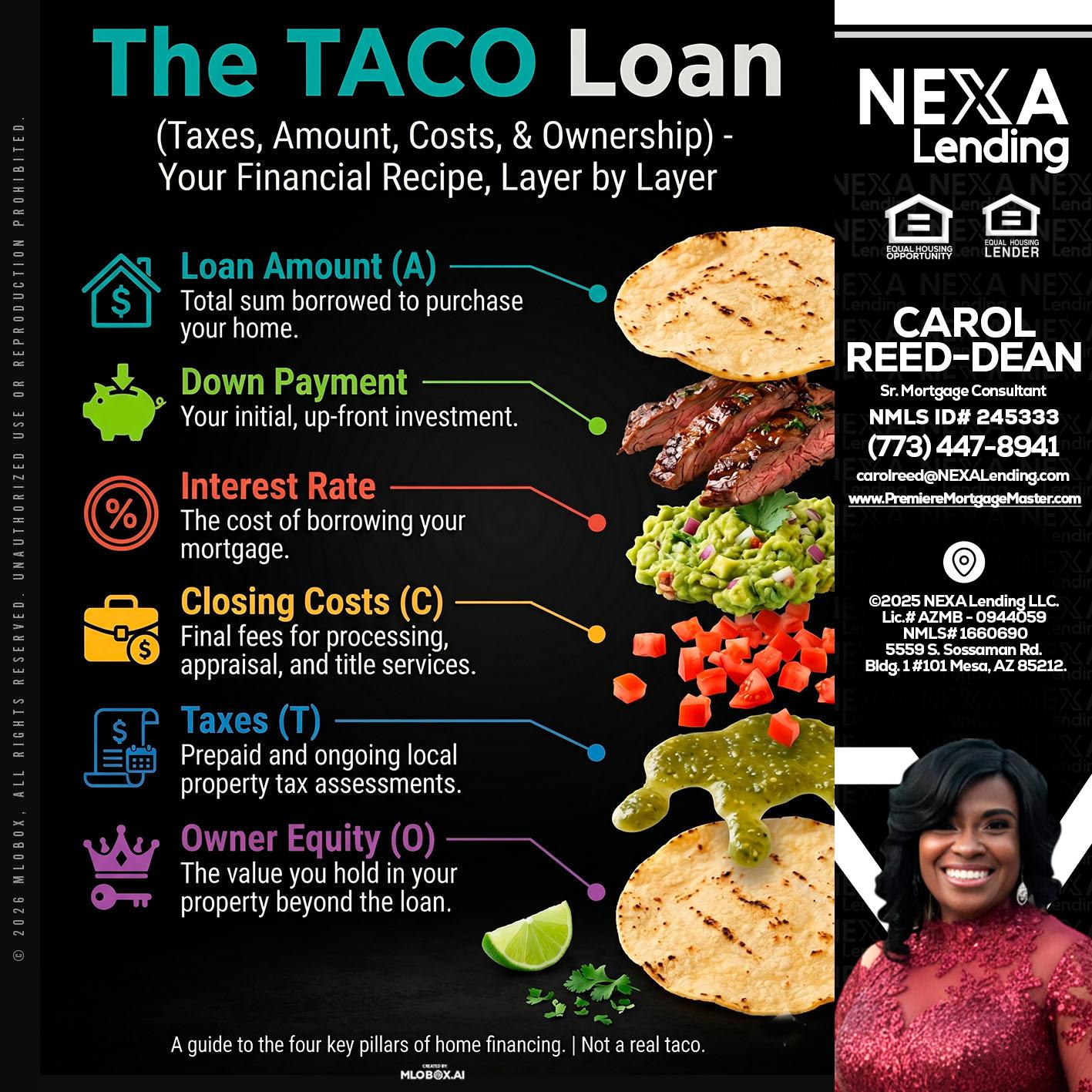 taco loan - Carol Dean -Sr. Mortgage Consultant
